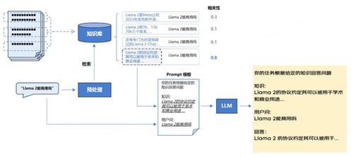 大模型應(yīng)用之路 從提示詞到通用人工智能
