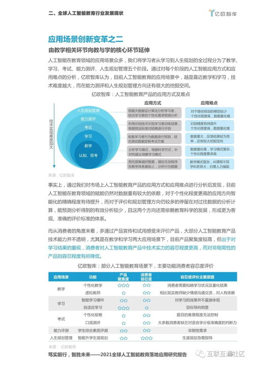 2021全球人工智能教育落地應(yīng)用研究報告——人工智能應(yīng)用軟件開發(fā)